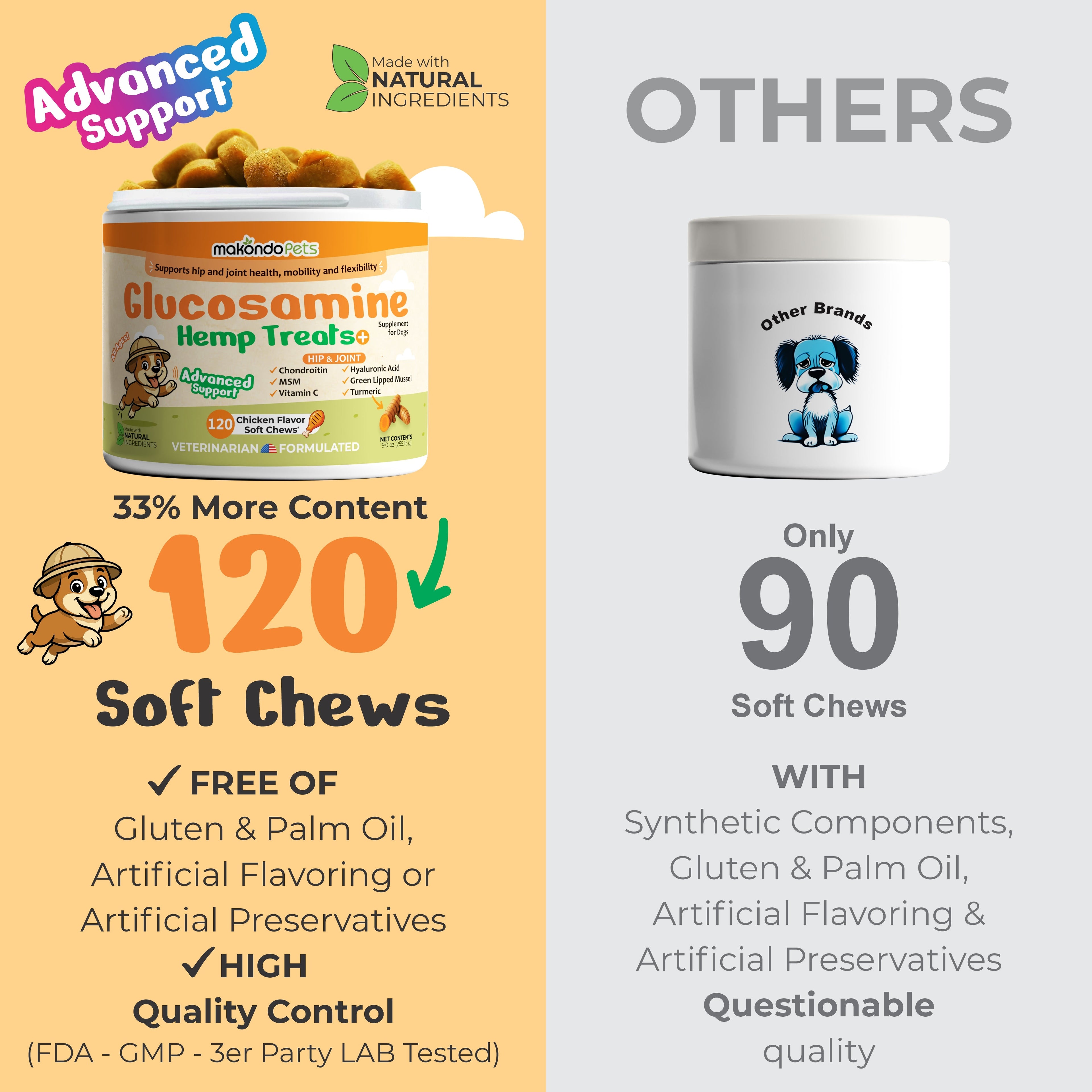 Makondo Pets Glucosamine for Dogs - 120 Soft Chews