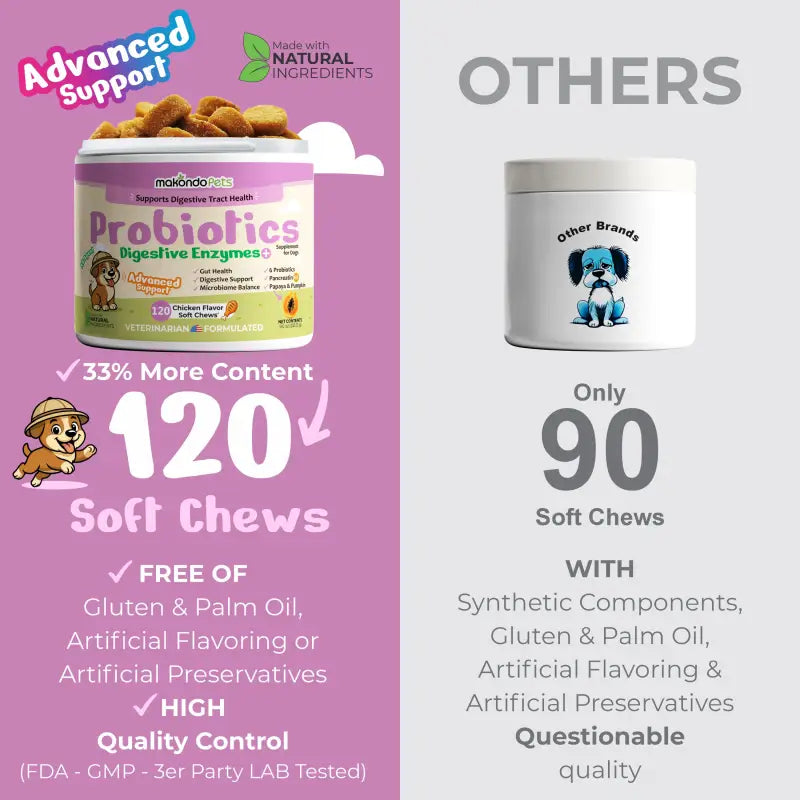 Makondo Pets Dog Probiotics Digestive Enzymes - 120 Soft Chews